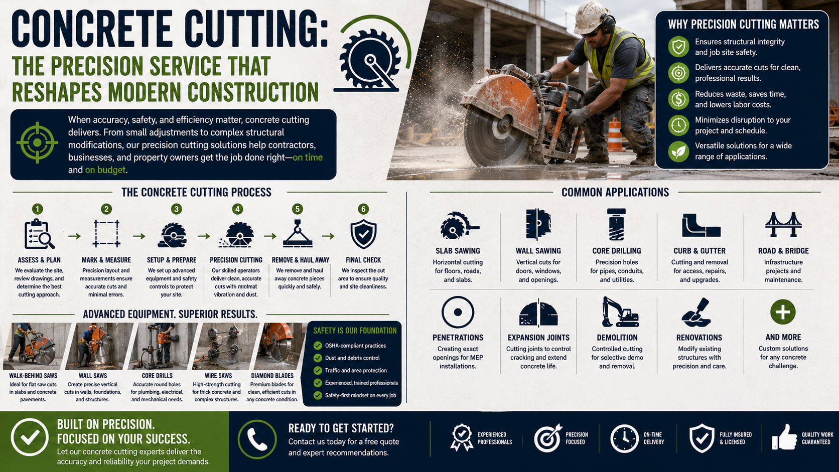 Concrete Cutting: The Precision Service That Reshapes Modern Construction